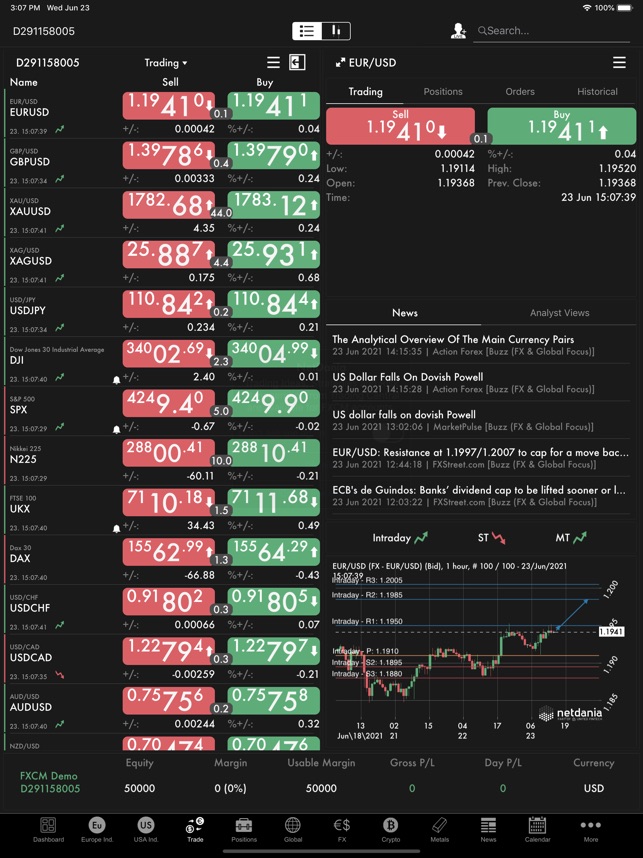 NetDania Stock & Forex Trader