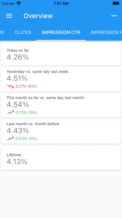 App Earnings for Admob screenshot-3