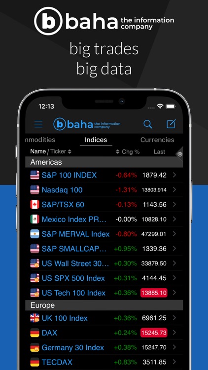 StockMarkets by baha - stocks