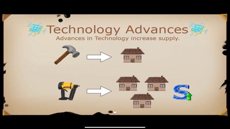 Supply Curve Game screenshot-3