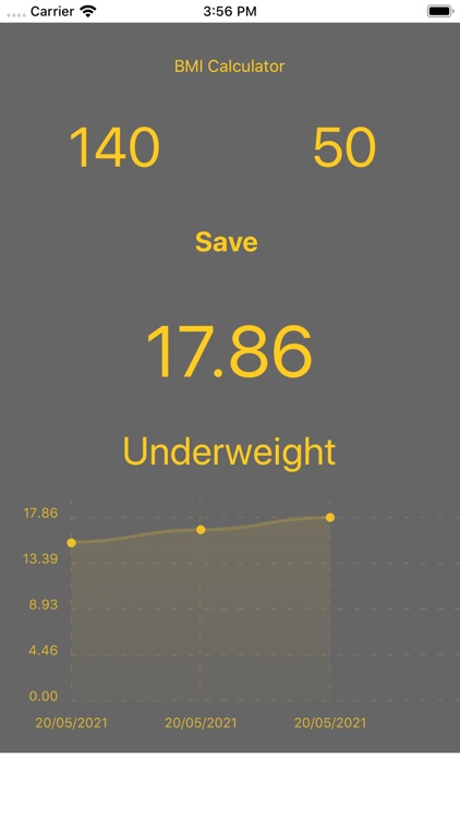 BMI chart