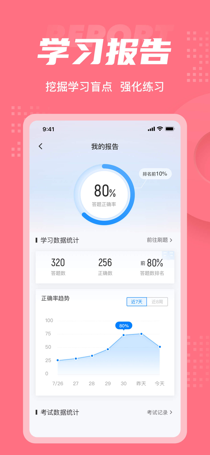 美容师考试聚题库