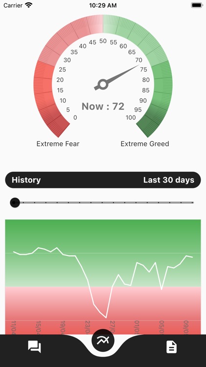 Fear And Greed Index