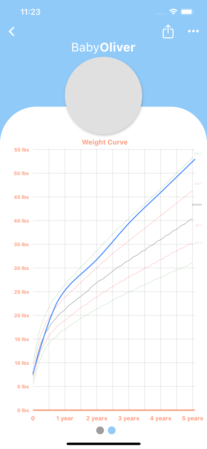 BabyGrowth Create Baby Charts
