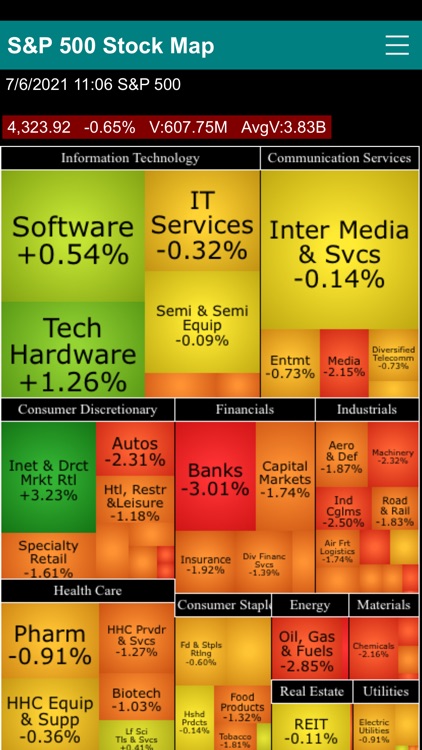 S&P 500 Stock Map