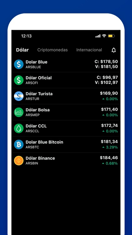 Dólar Blue - Criptodolar