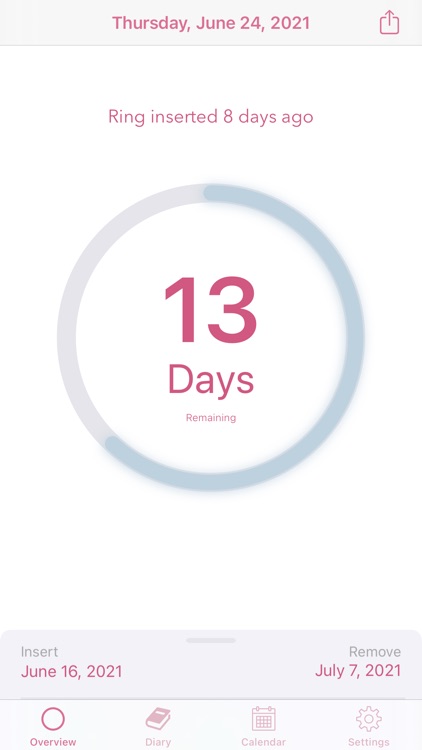 MyRing - contraceptive ring