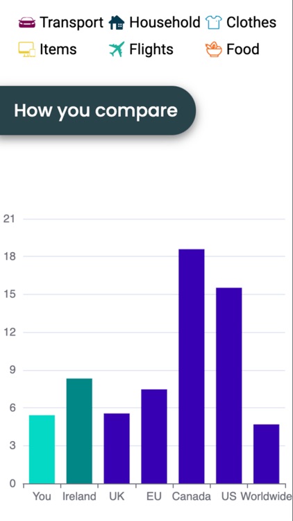 Personal Carbon Footprint screenshot-3