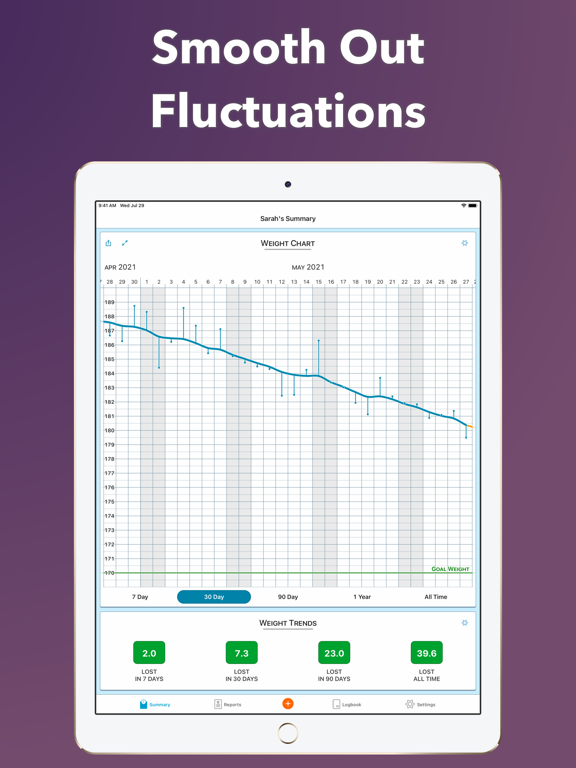 Happy Scale: Weight Loss Tracker, Predictions, Trend Chart, Fat Loss Coach, Diet Diary & Graph screenshot