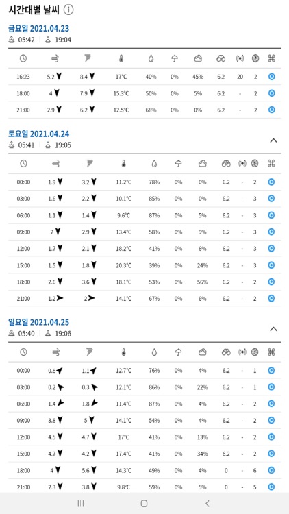 Dfos Weather screenshot-3