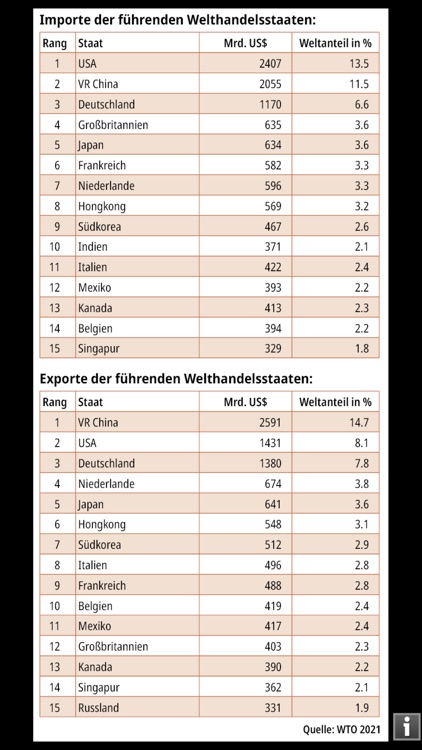 KOSMOS Welt-Almanach 2022 screenshot-8