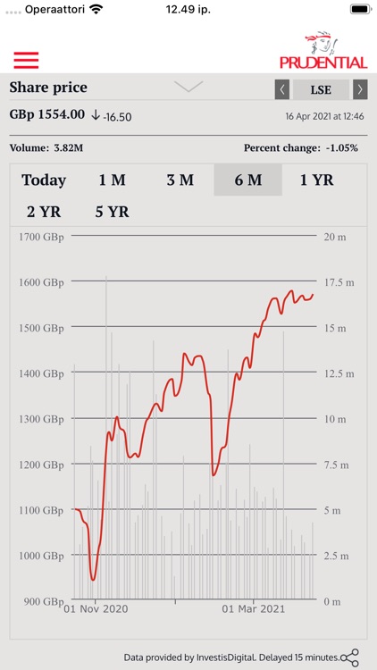 Prudential IR for iPhone