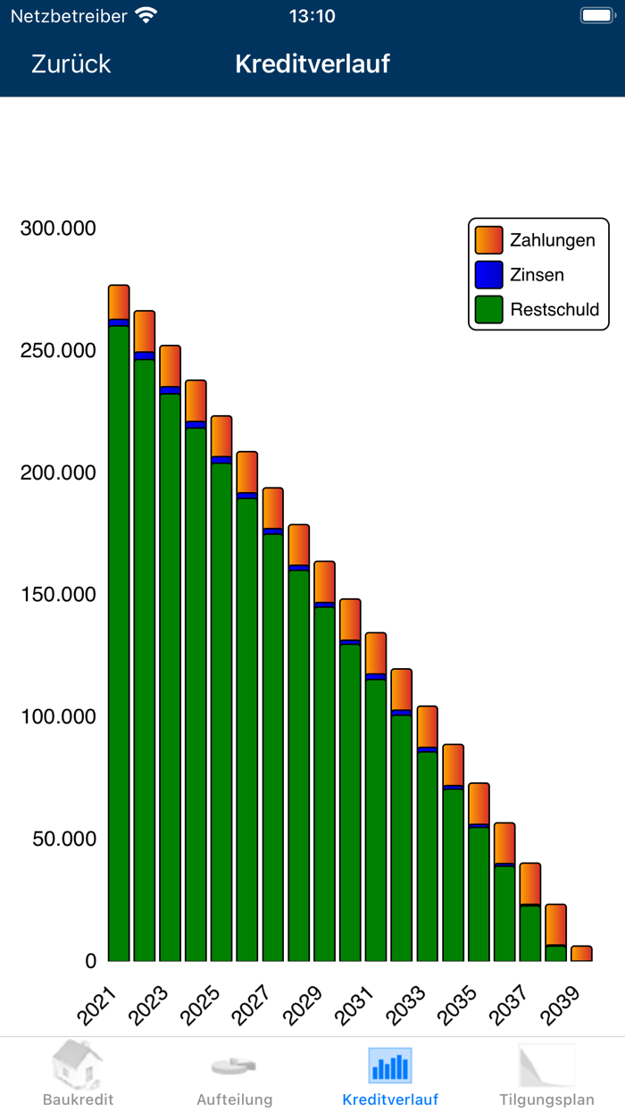 iLohnKredit Pro 2022