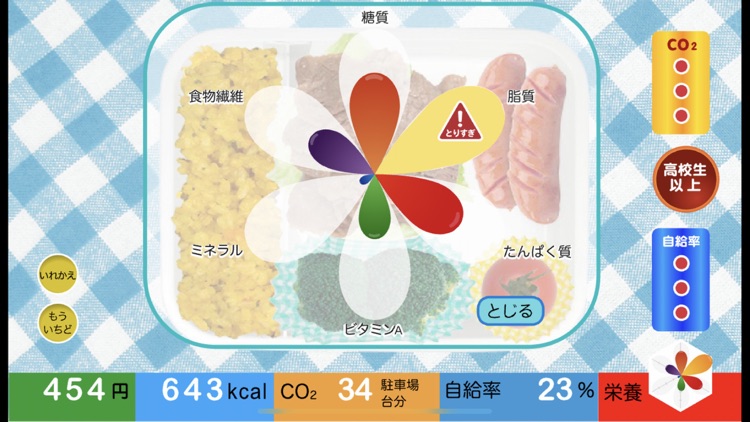 Myべんと！【CO2排出量/栄養バランス/食料自給率】