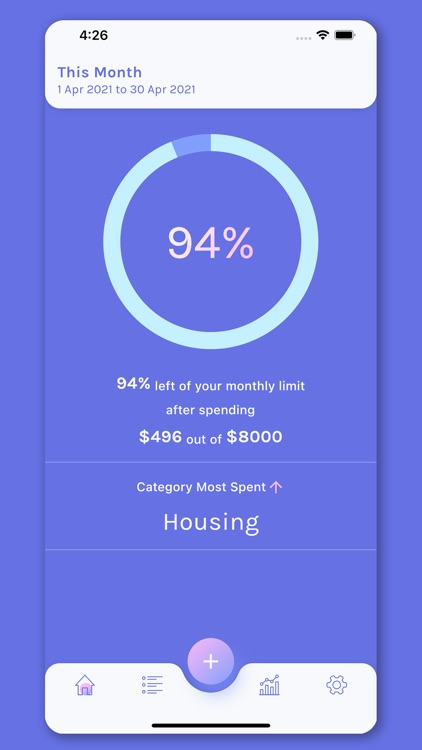 SpentAll Expense Tracker