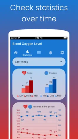 Game screenshot Уровень кислорода крови hack
