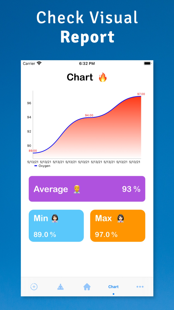 Blood Oxygen now  Sp02