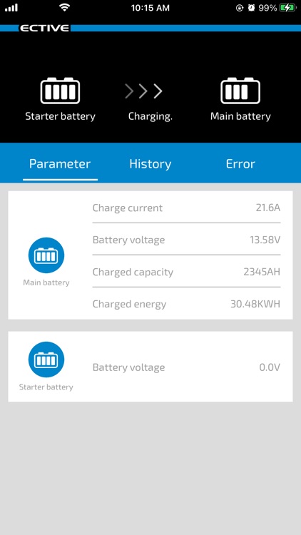 ECTIVE Charge