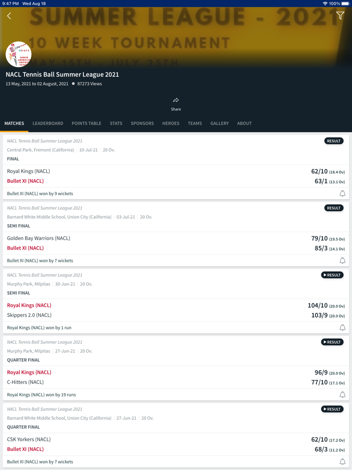 North American Cricket League