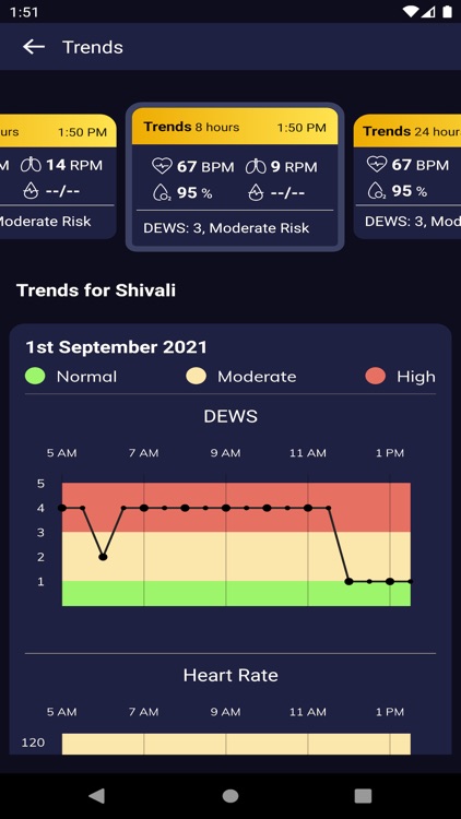 Sens:Patient Monitoring System screenshot-4