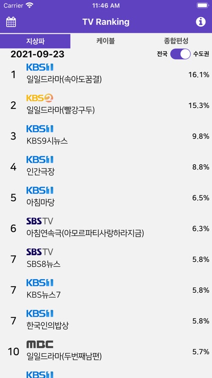 TVRank - 시청률 TOP 20
