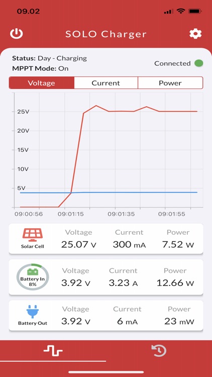 infinityPV Powerline