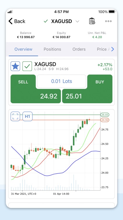 OctaFX cTrader