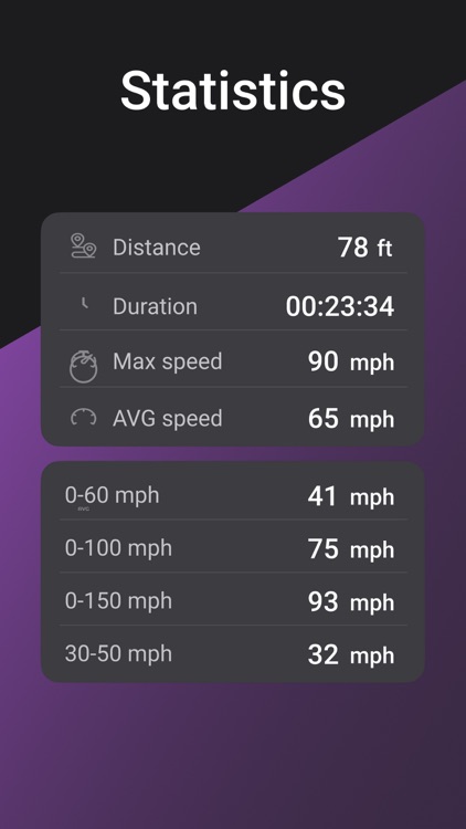 Hud Speedometer&Trip Computer