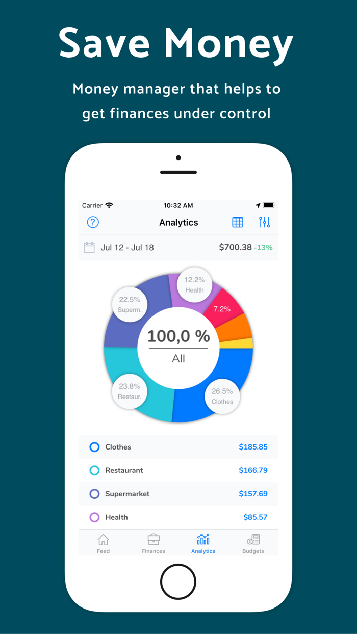Cash Guard Finance  Spending