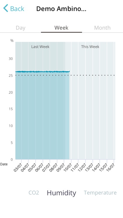 Ambinode screenshot-3