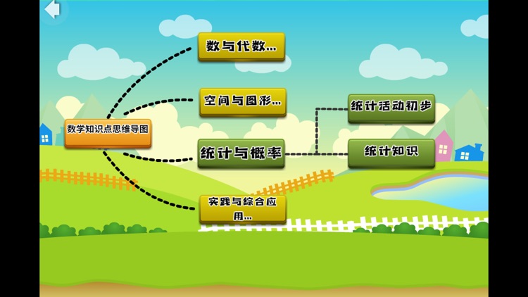 二年级数学思维导图