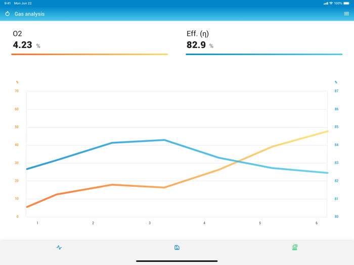 Sauermann Combustion