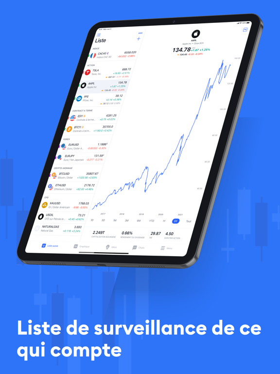 TradingView - Bourse et Forex TradingView - Bourse et Forex