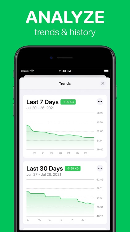 WeightWatch: Weight Tracker