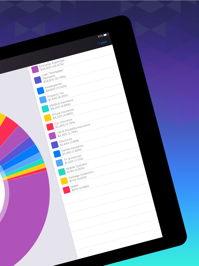Smart Finance  Budget
