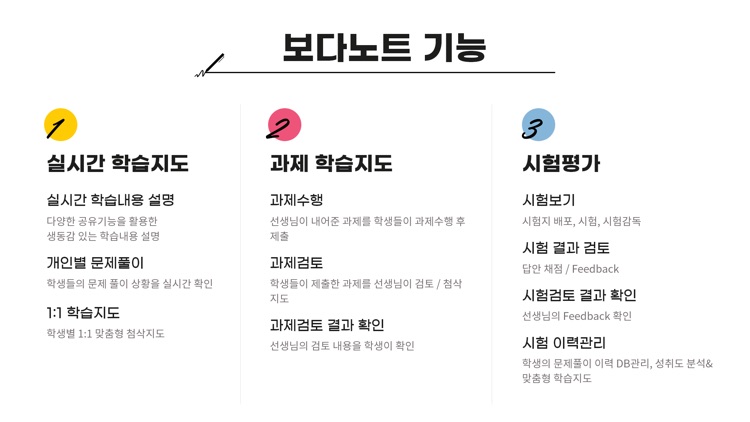 보다노트 - BODANOTE