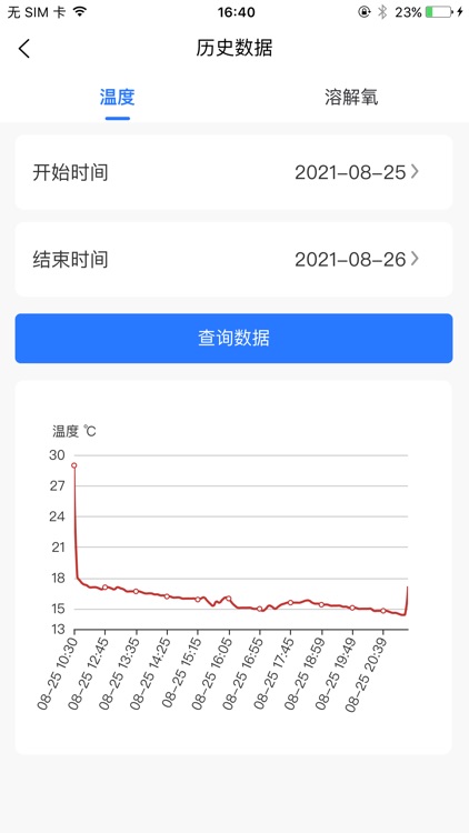 车辆水质监测