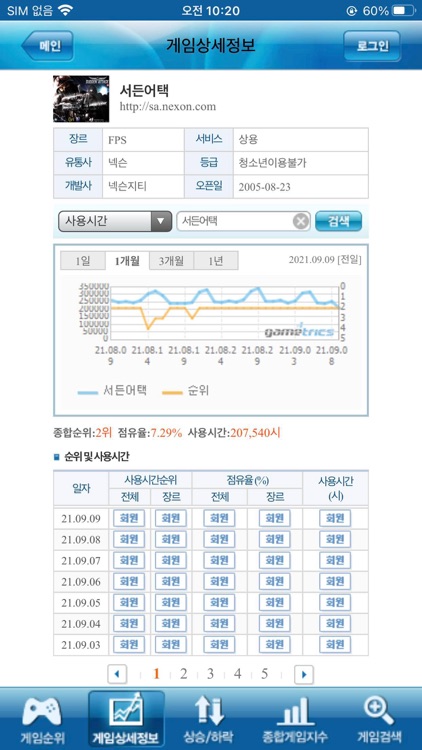 게임트릭스 (Gametrics) – 게임 순위