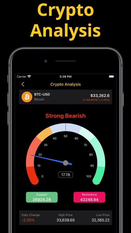Crypto & Bitcoin Alert