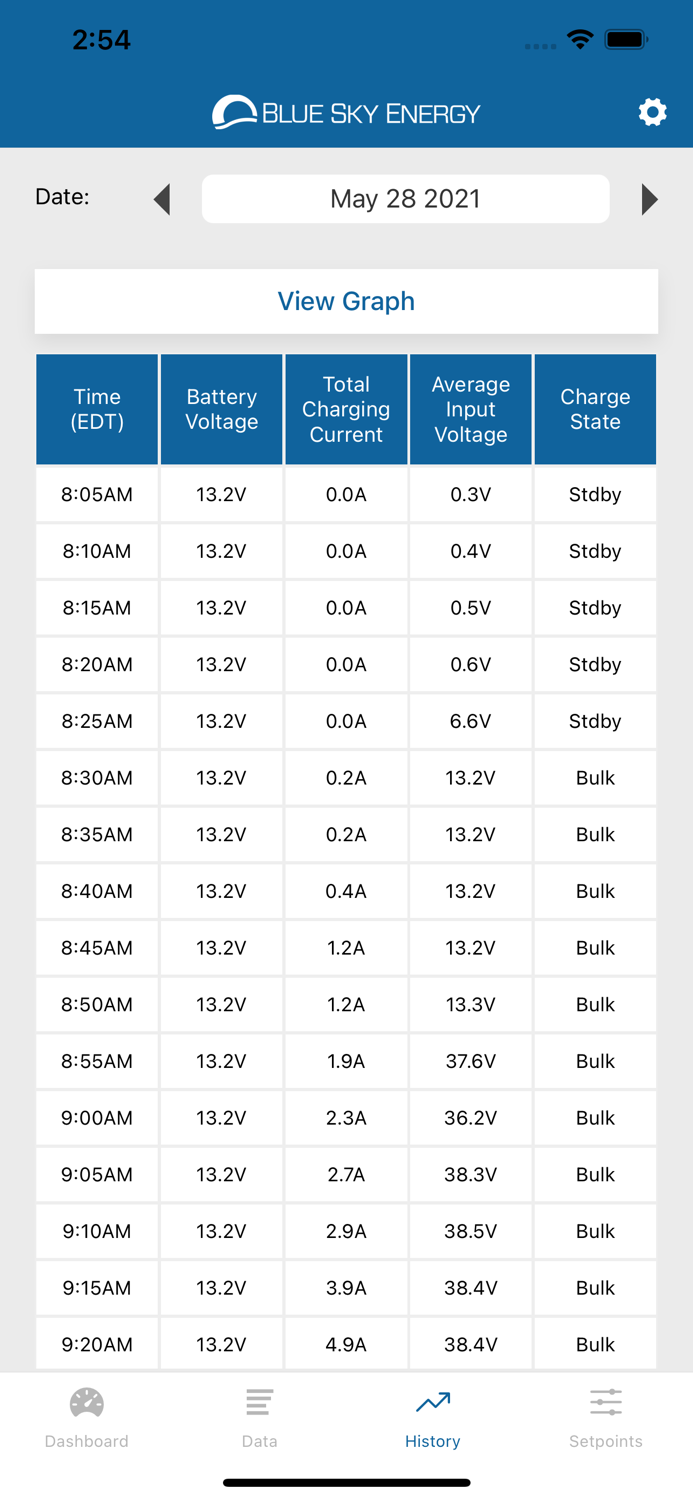 Blue Sky Energy BT Connect