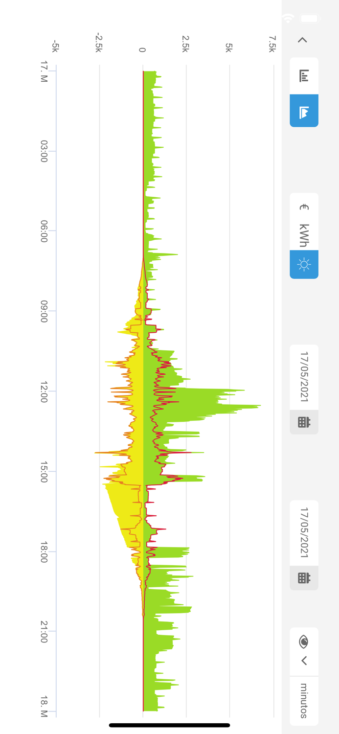 SolarProfit Monitoring