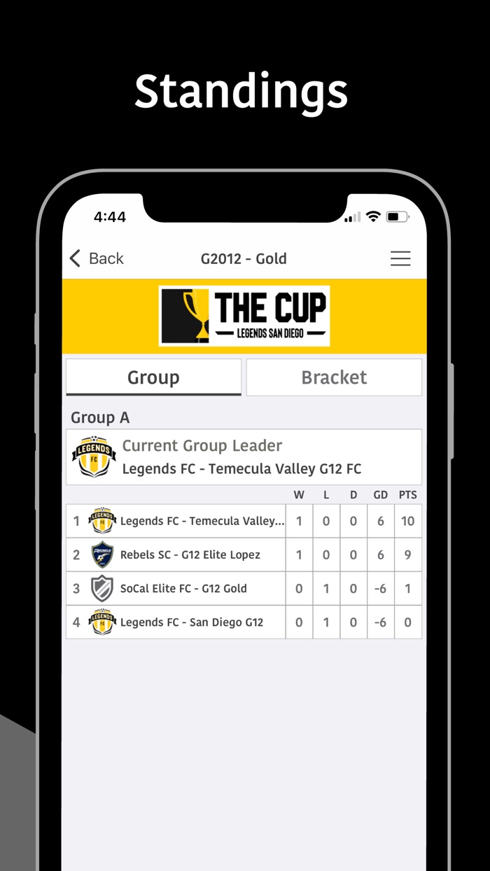 The Cup By Legends San Diego