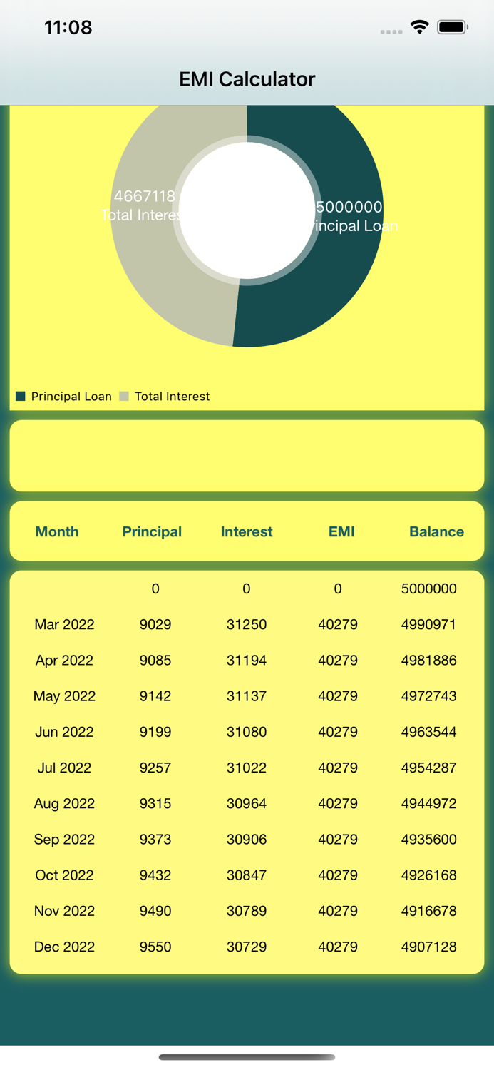 EMI Calculator Home/Car/persnl