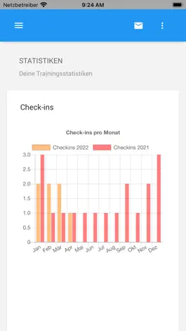Game screenshot Pronummus hack