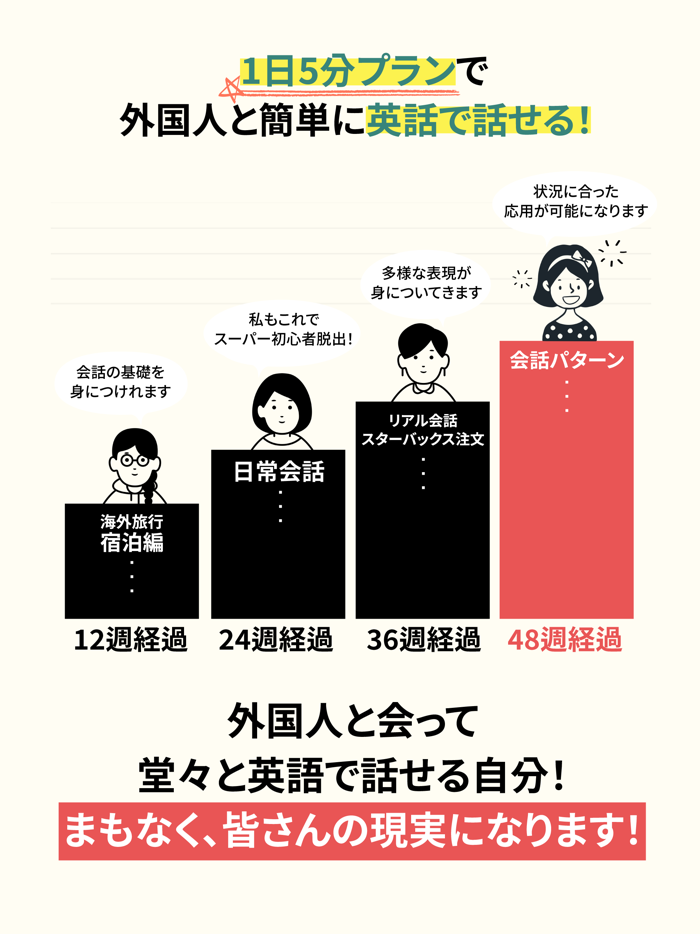 えっ英語で話せる - Catch It English