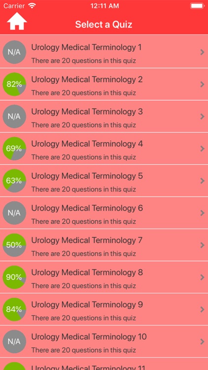 Urology Medical Terms Quiz