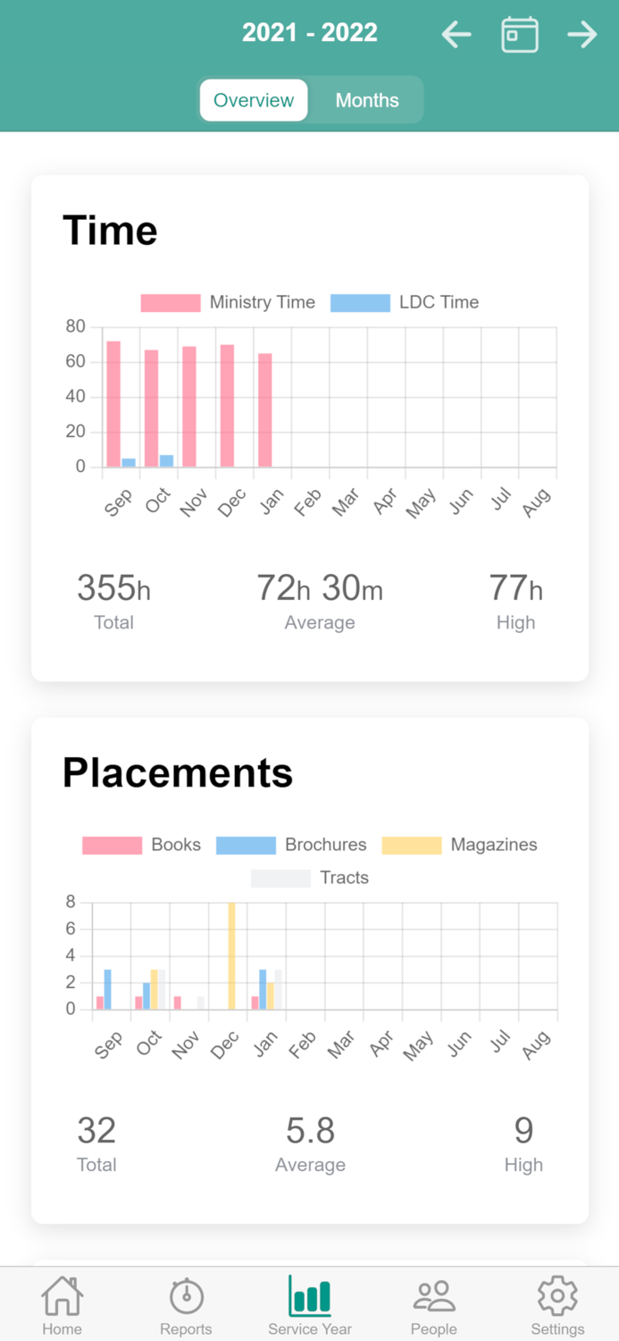 JW Report - Field Service
