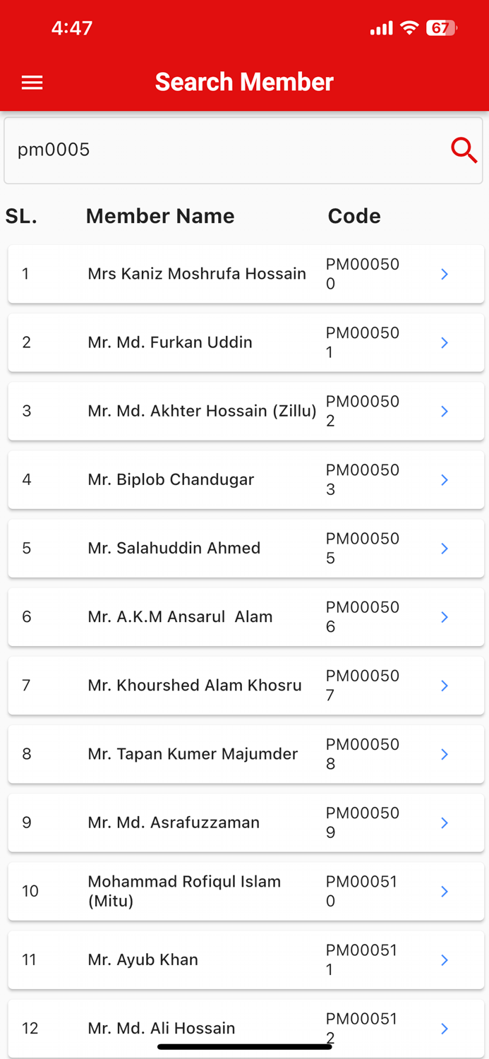 All Community Club Ltd