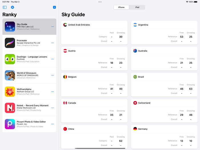Ranky - Track App Ranks