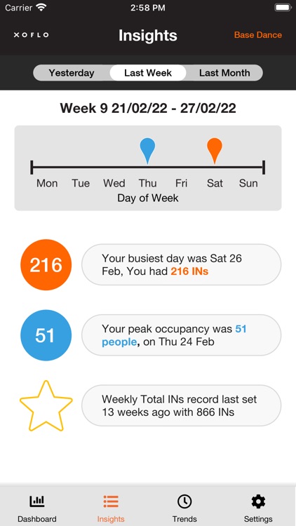 XoFlo - Footfall Analytics